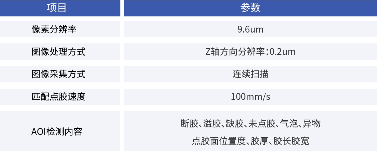 康耐德_透明膠3D測高AOI系統