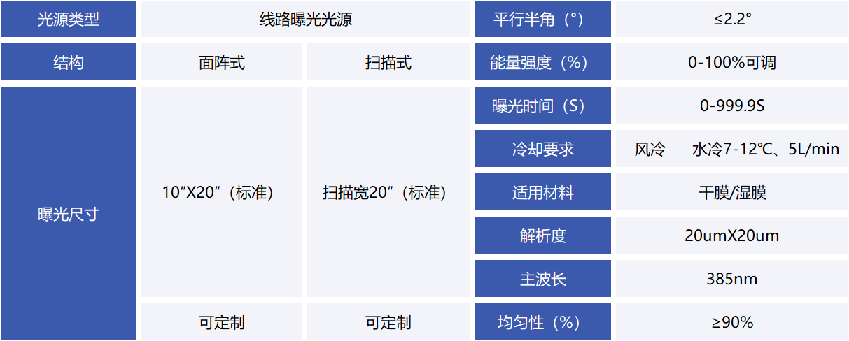 線(xiàn)路曝光光源